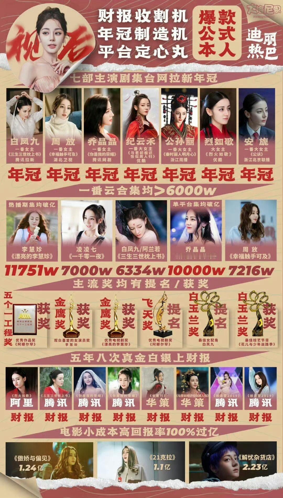 再次感叹热巴好牛扛着航母成为顶流 迪丽热巴｜ 