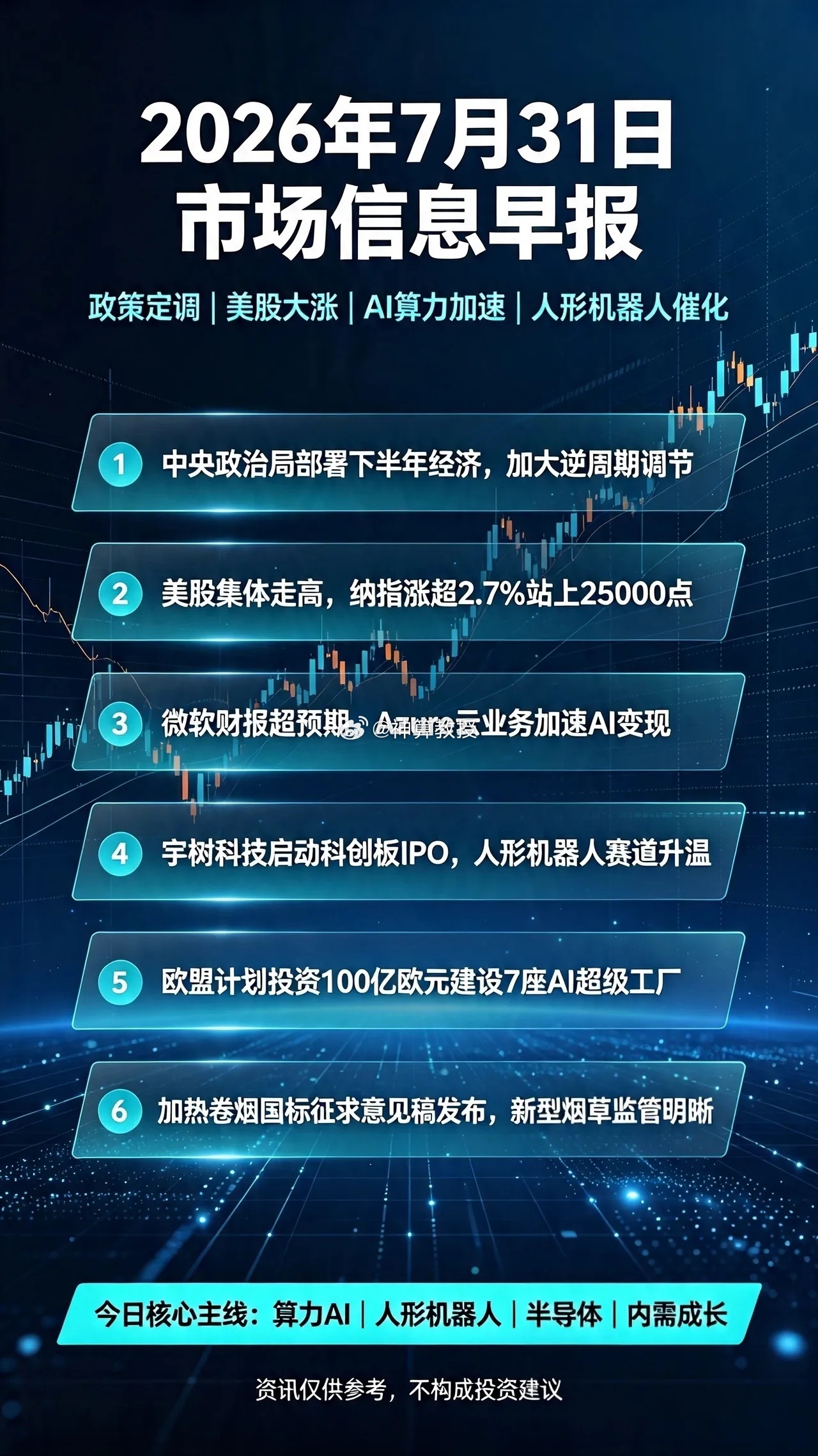 2026年7月31日市场信息早报重磅中央政治局会议定调下半年经济，叠加隔夜美股科