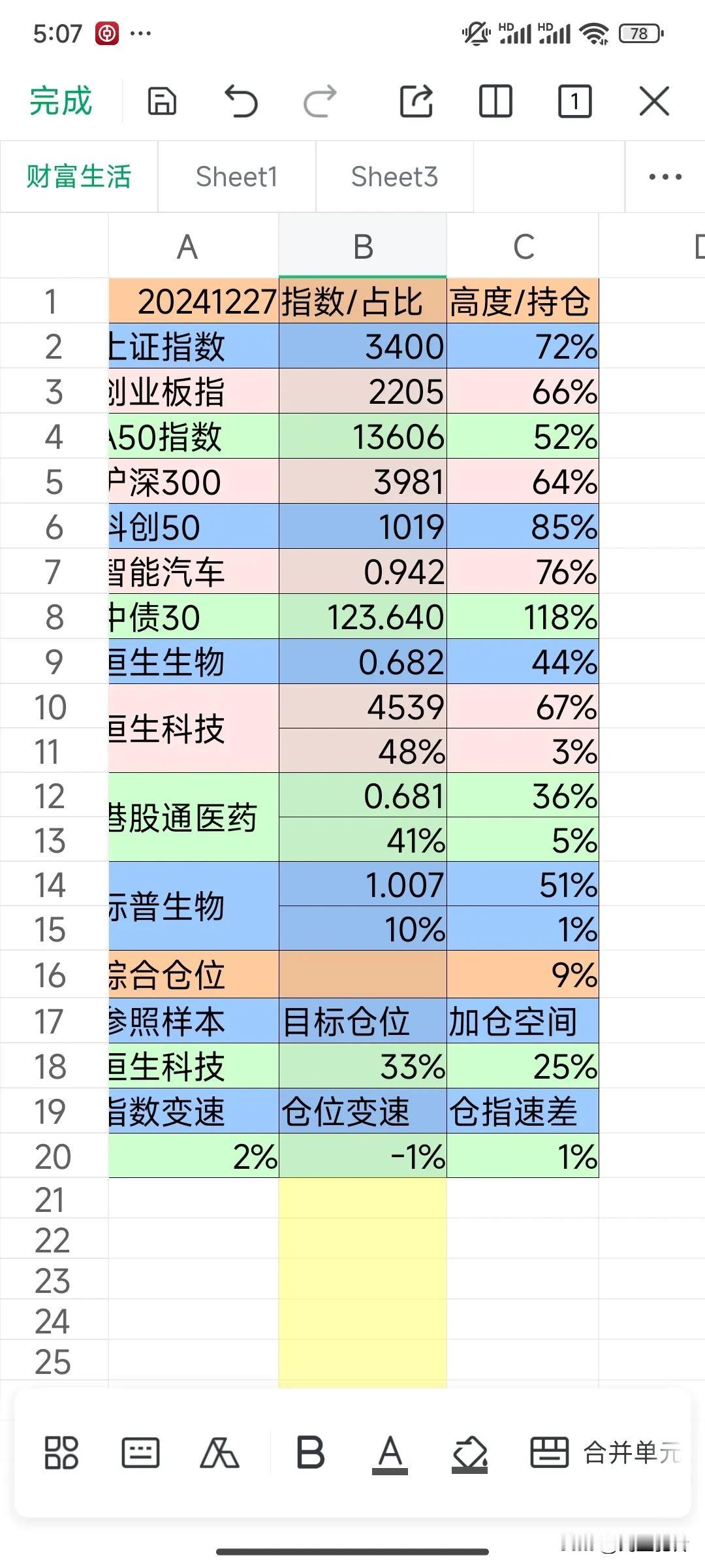 财富生活20241227
【理财状态】建仓恒生科技、港股医药、标普医药。
【理财