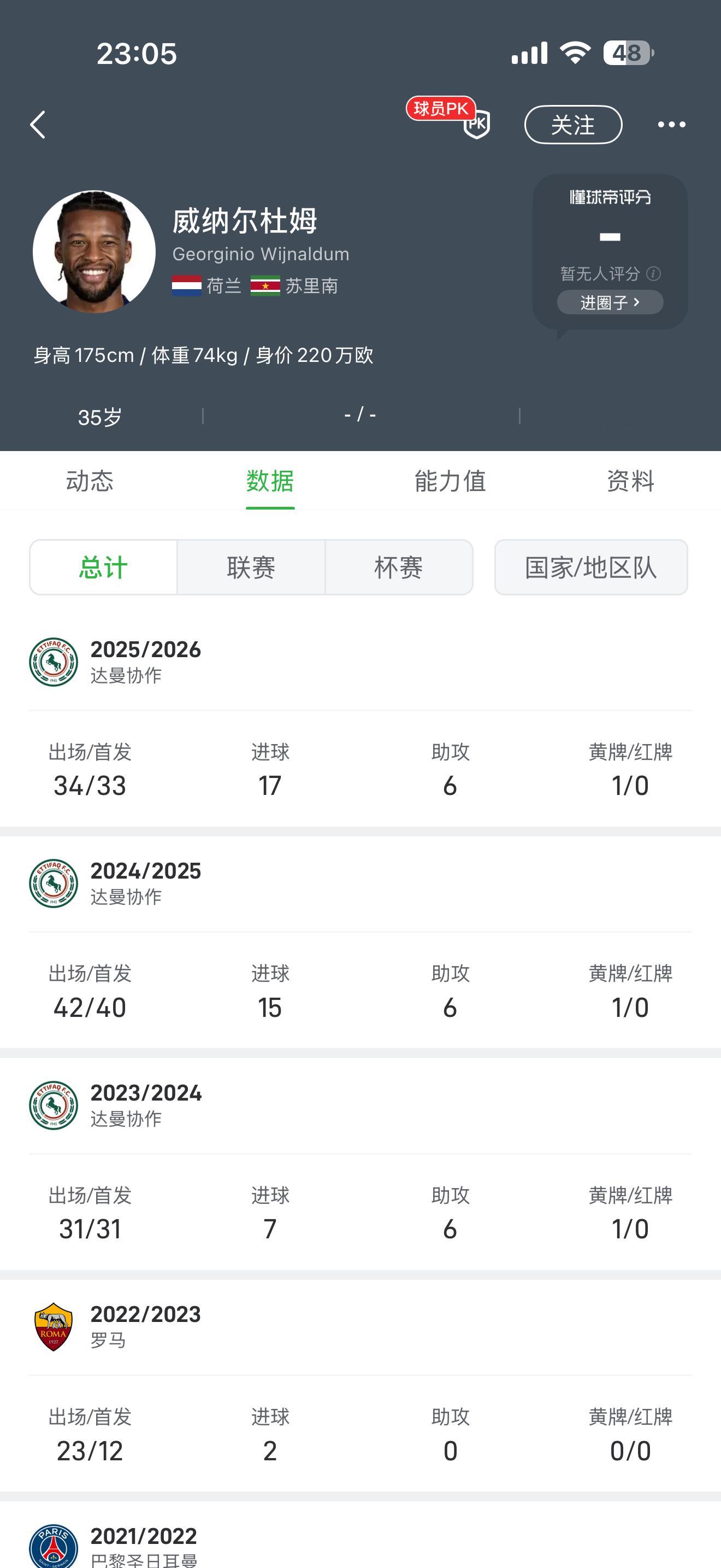 老威在沙特的数据 ​​​
