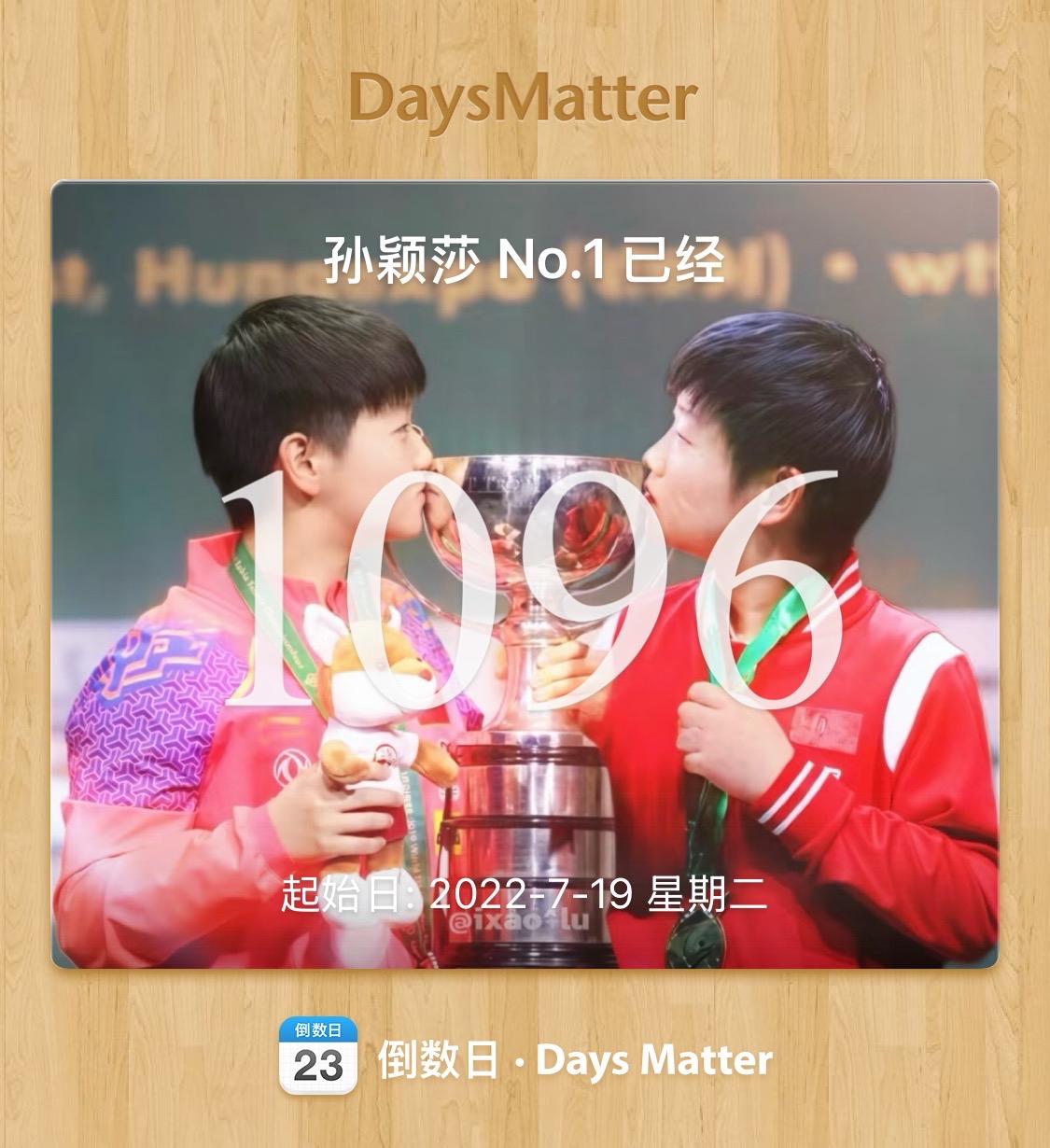 霸榜第一三周年，很棒的孙颖莎！