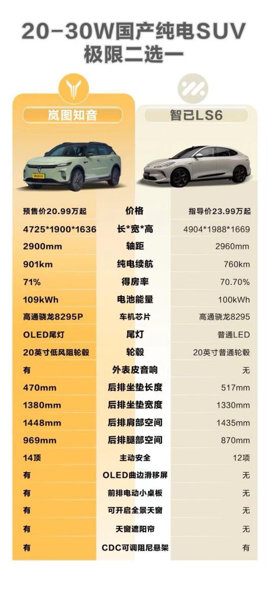 强者对决：国产纯电SUV极限二选一！

说到国产新能源汽车，各大品牌可谓是百家齐