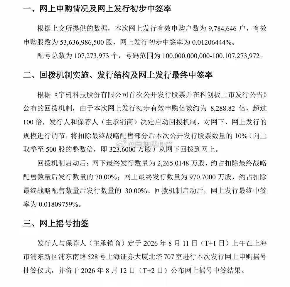 宇树科技科创板申购火爆，中签率仅0.018%，首日盈利或逾20万元"A股人形机器