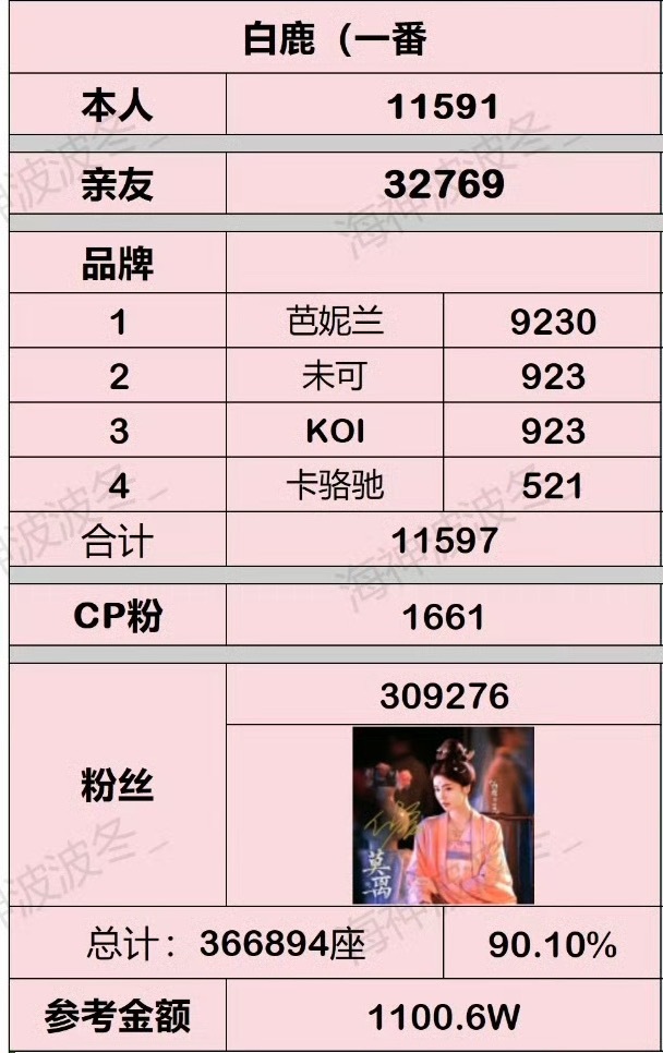 尽然连非v更新都没有，固屏也撤了，上部亏了多少