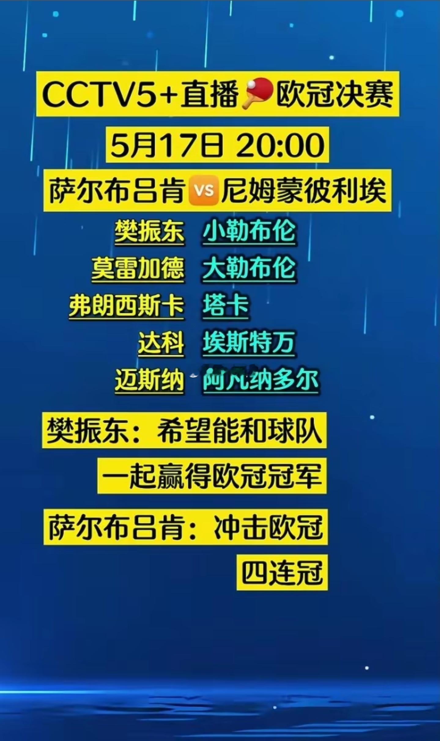 樊振东欧冠决赛重磅来袭！今晚将要迎战勒布伦兄弟,巅峰对决,大家觉得小胖能不能率队