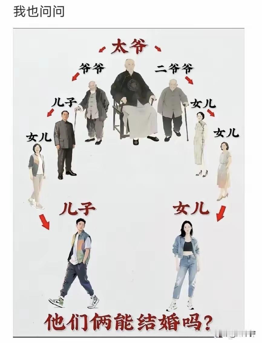 快出五服了，他俩结婚不算近亲吧？