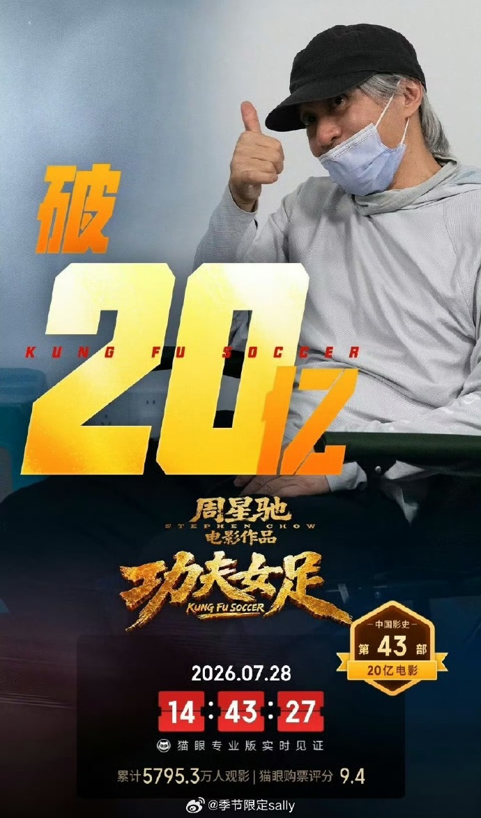 《功夫女足》票房破20亿，超过《给阿嬷的情书》，位列今年票房榜第二  