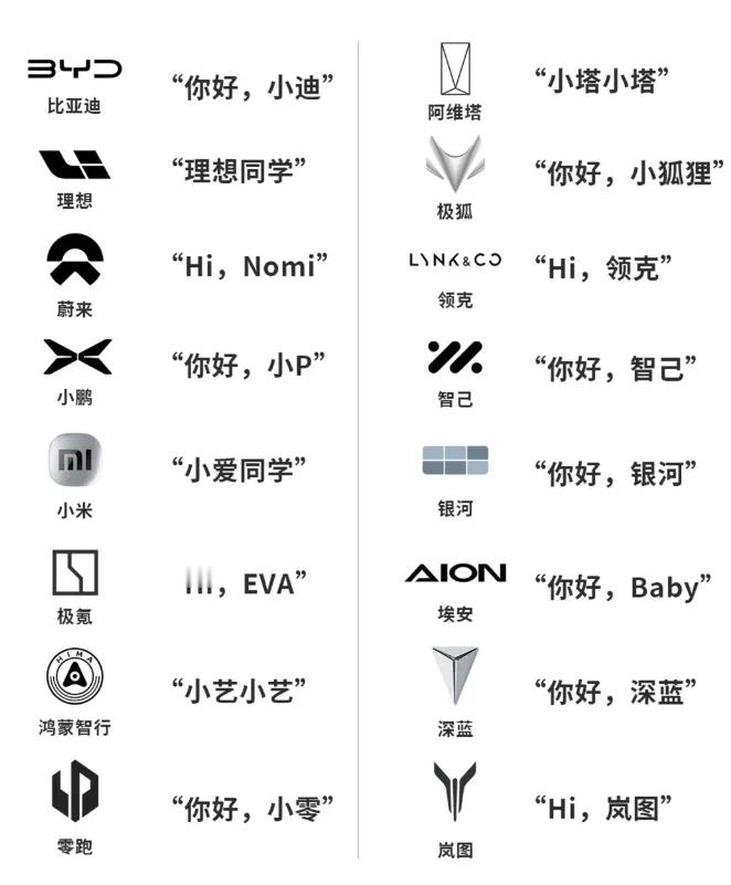 不同汽车品牌的唤醒词，你最喜欢哪个？[doge]大v聊车汽车 ​​​