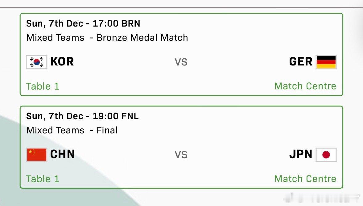 2025混合团体世界杯12.7奖牌赛17:00德国VS韩国19:00中国VS日本
