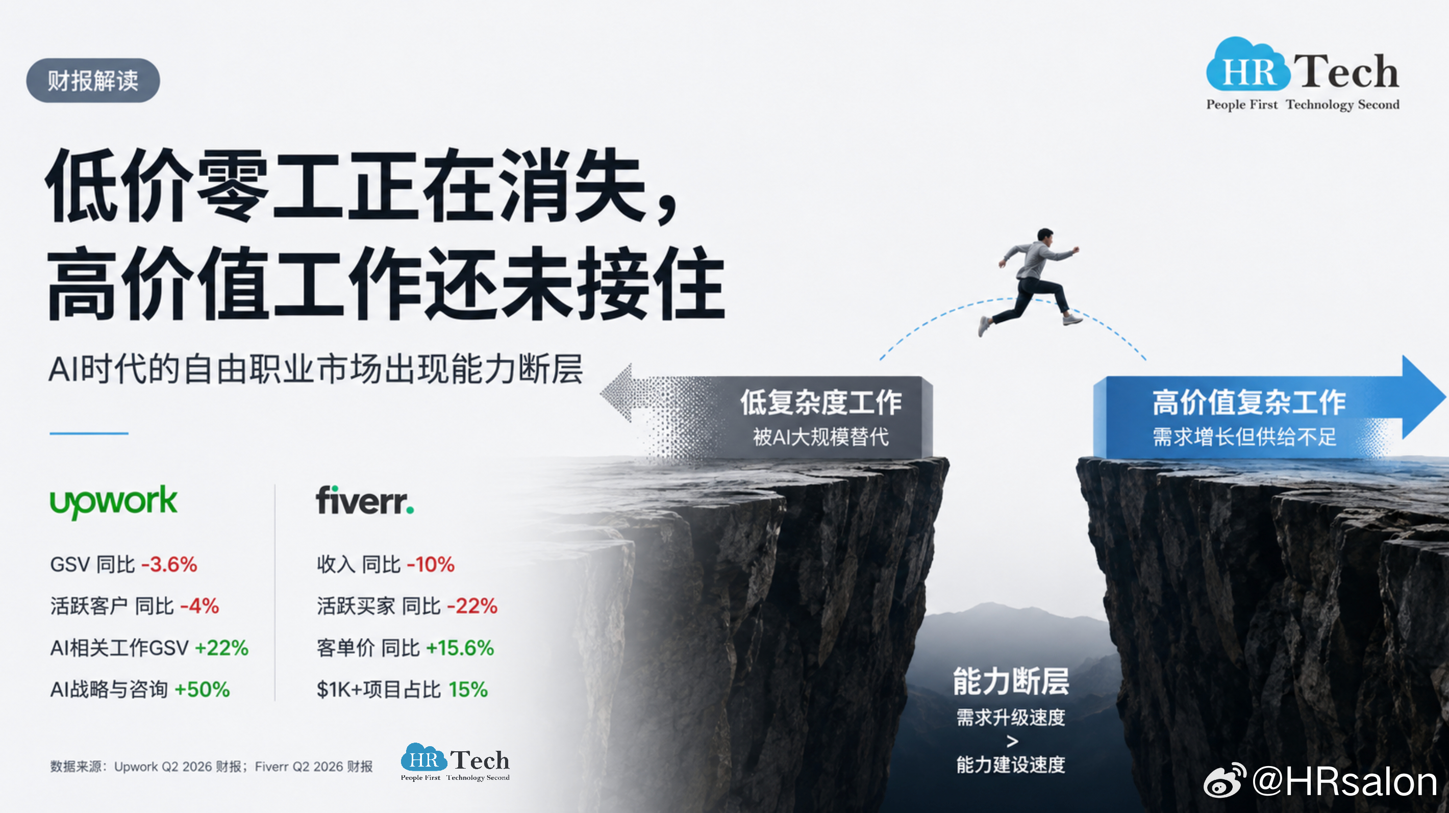 AI先淘汰了简单工作，但谁来完成未来的复杂工作？HR Tech 为你带来最新科技