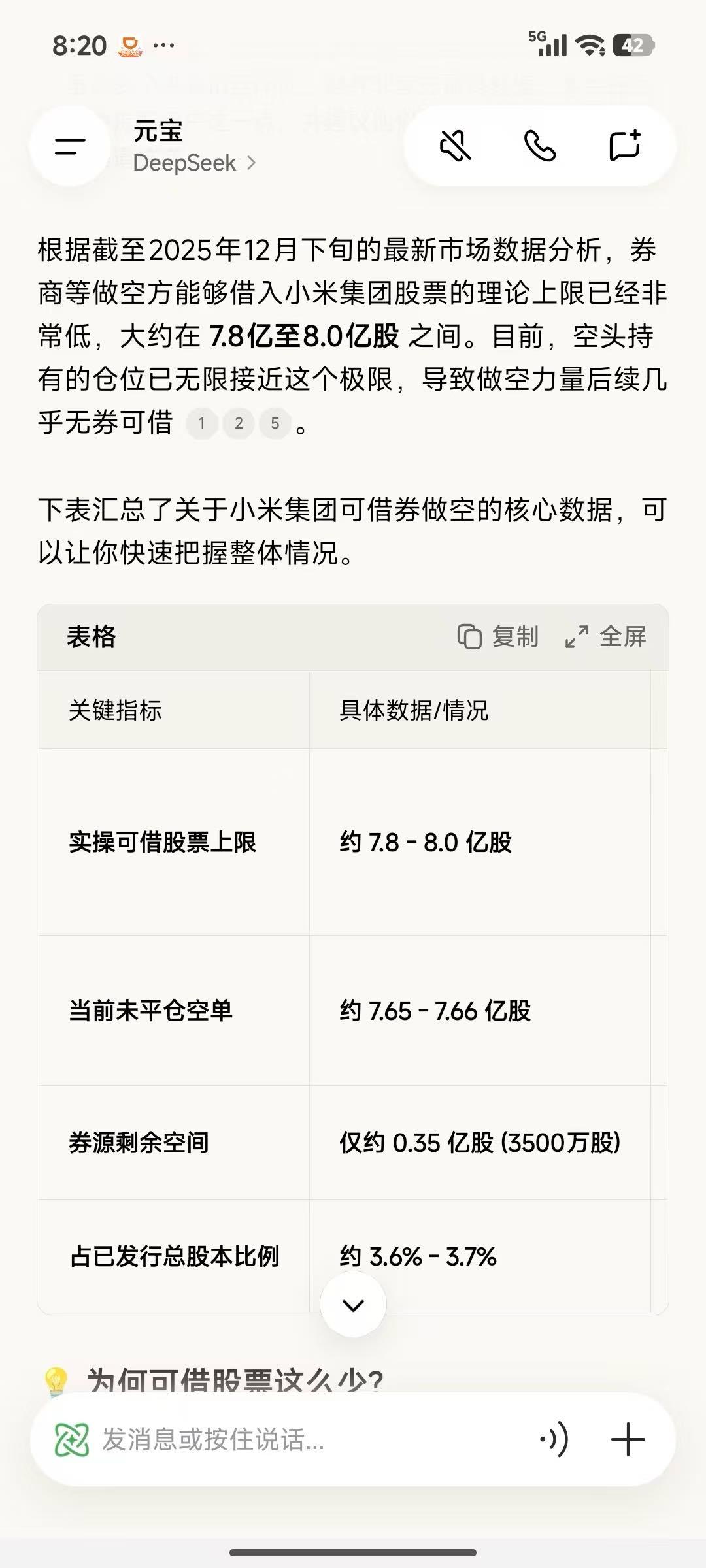 做空小米股票的“弹药”基本用光了，我用更通俗的话来解释小米股票做空的这些数据：