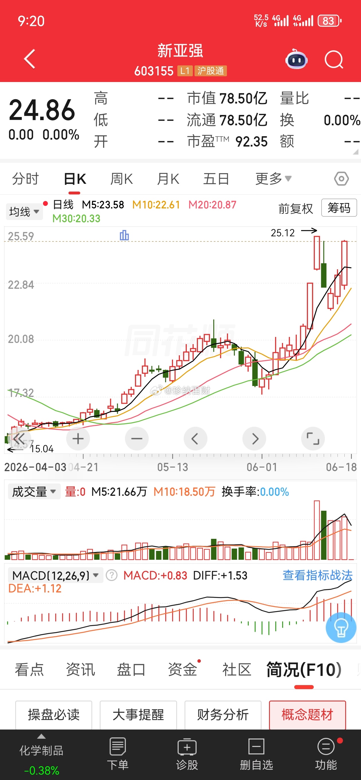今日特别关注603155 新亚强硅烷助剂龙头，国资控股，半导体电子硅材料国产替代