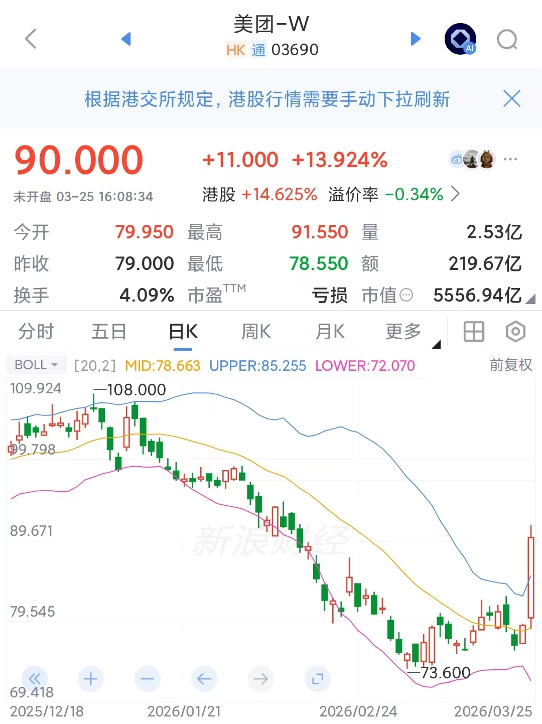 外卖大战反内卷最强信号出现，沪深300指数2030年破万点，恒生指数先新高330