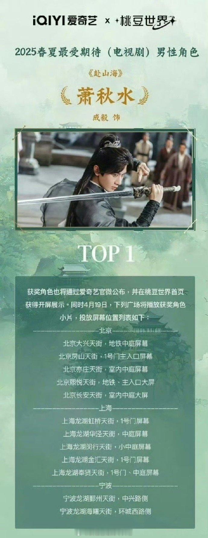 成毅赴山海萧秋水登顶成毅的作品仿佛都是会很火的那种，谁懂成毅萧秋水待播角色获20