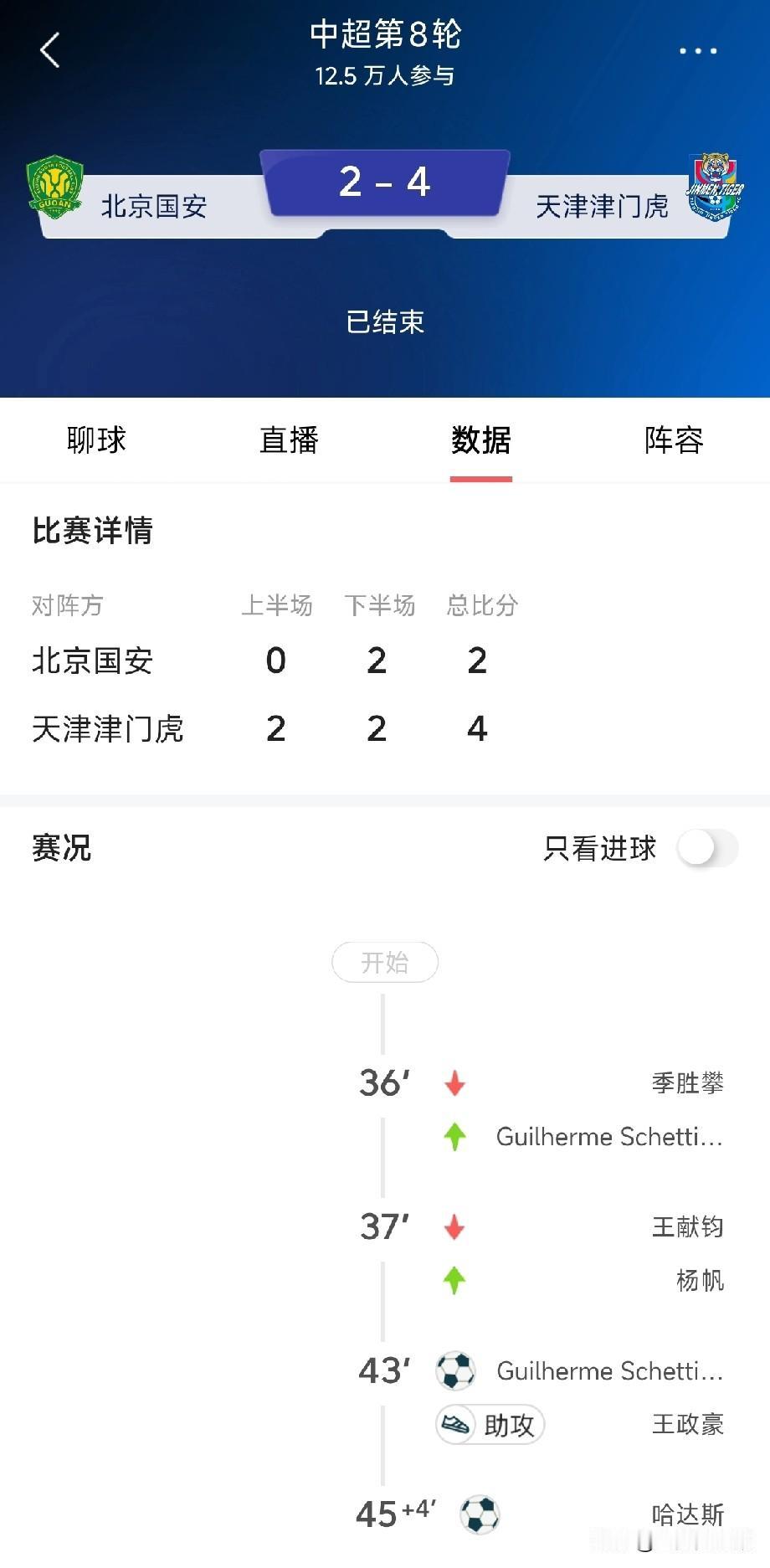 想不到啊，实在是想不到！

此时此刻，我很想知道，大眼同学是怎么看这场比赛的？[