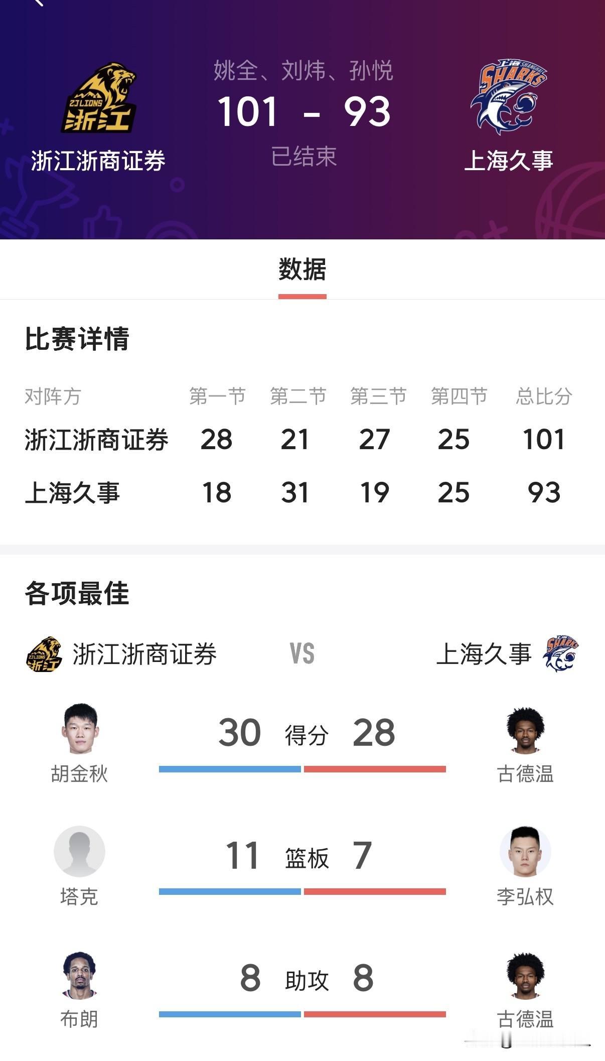 广厦扳回一局！绝境鏖战守住主场希望，总决赛悬念延续

绝境之下，勇者破局！北京时