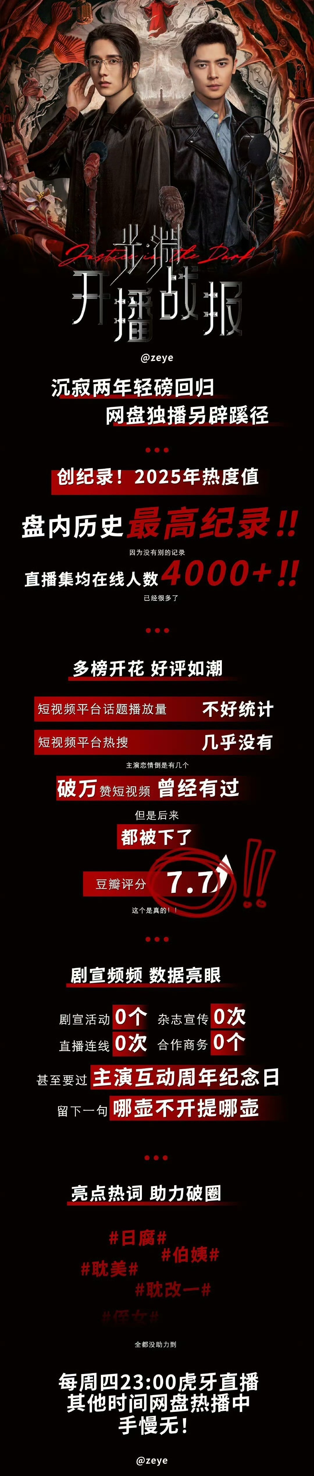 光渊这个开播战报好搞笑，网盘热度历史最高[允悲] ​​​