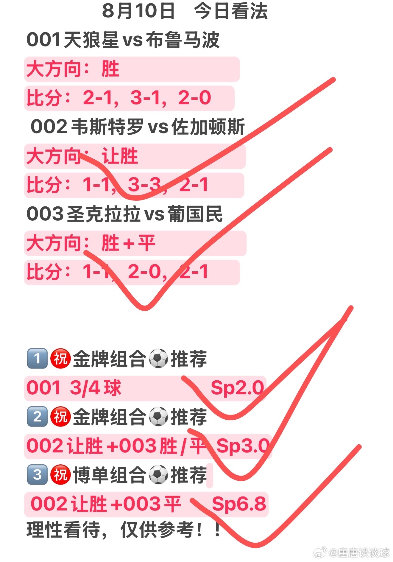 昨日3场比赛大方向3中2，店铺私推2贝3贝高贝稳稳拿下足球体育瑞典超欧冠杯