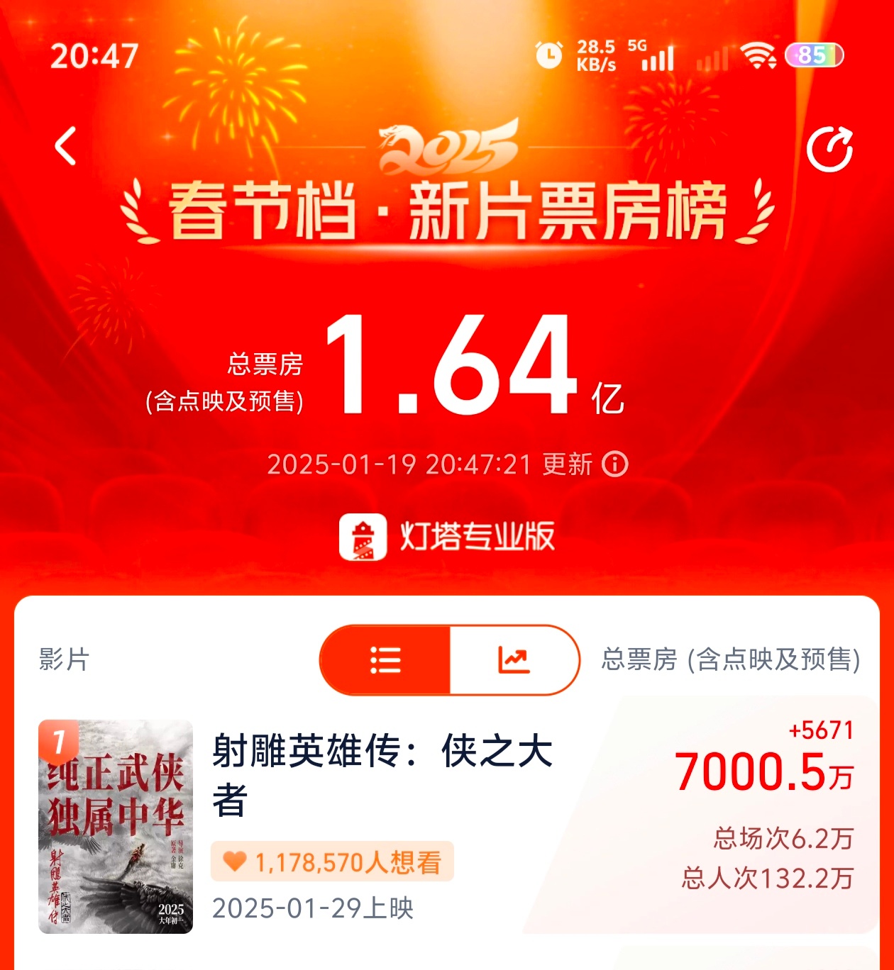 射雕英雄传侠之大者预售票房破7000万！太牛了🐮大年初一，去电影院看射雕！！！