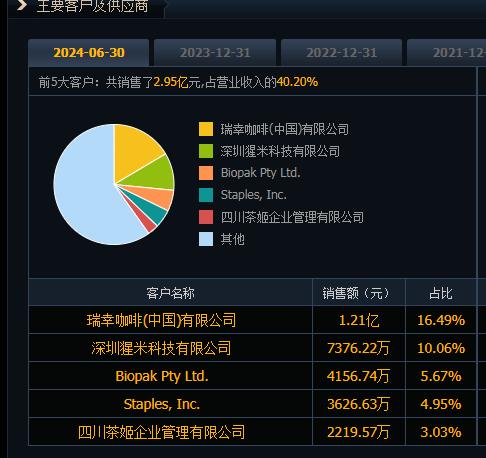 301501恒鑫生活新股申购
       301501恒鑫生活新股申购价格39