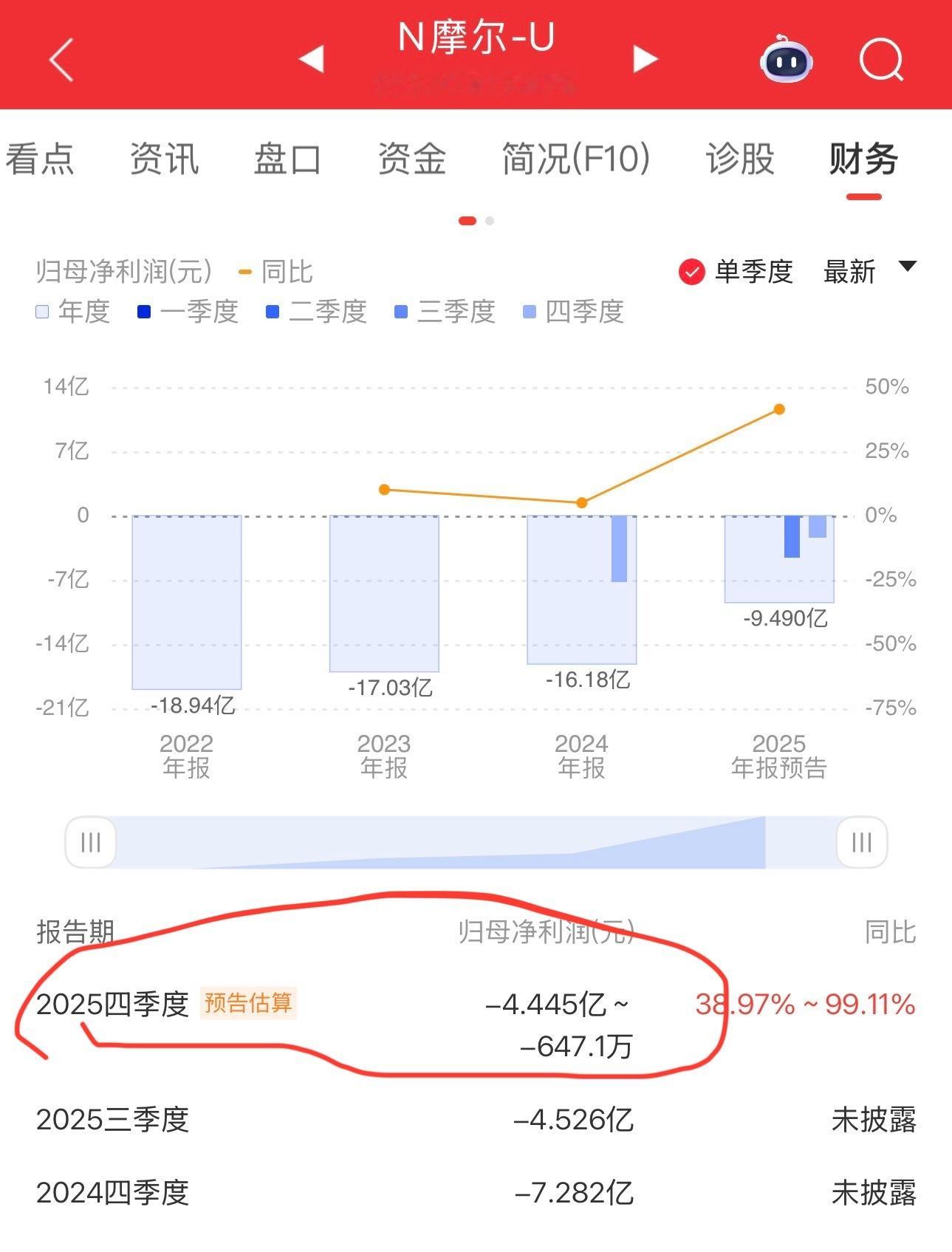 这看看摩尔线程的业绩，再看看寒武纪业绩，一下子感觉寒武纪市盈率好看多了，寒武纪起