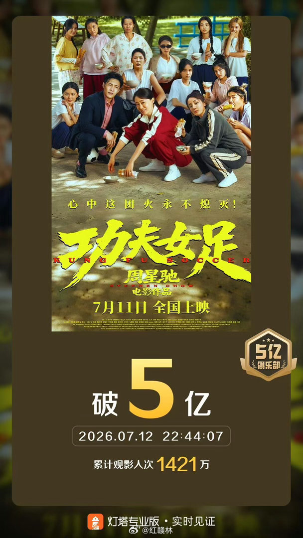 功夫女足票房破5亿 据灯塔专业版实时数据，截至7月12日22时44分，影片《功夫