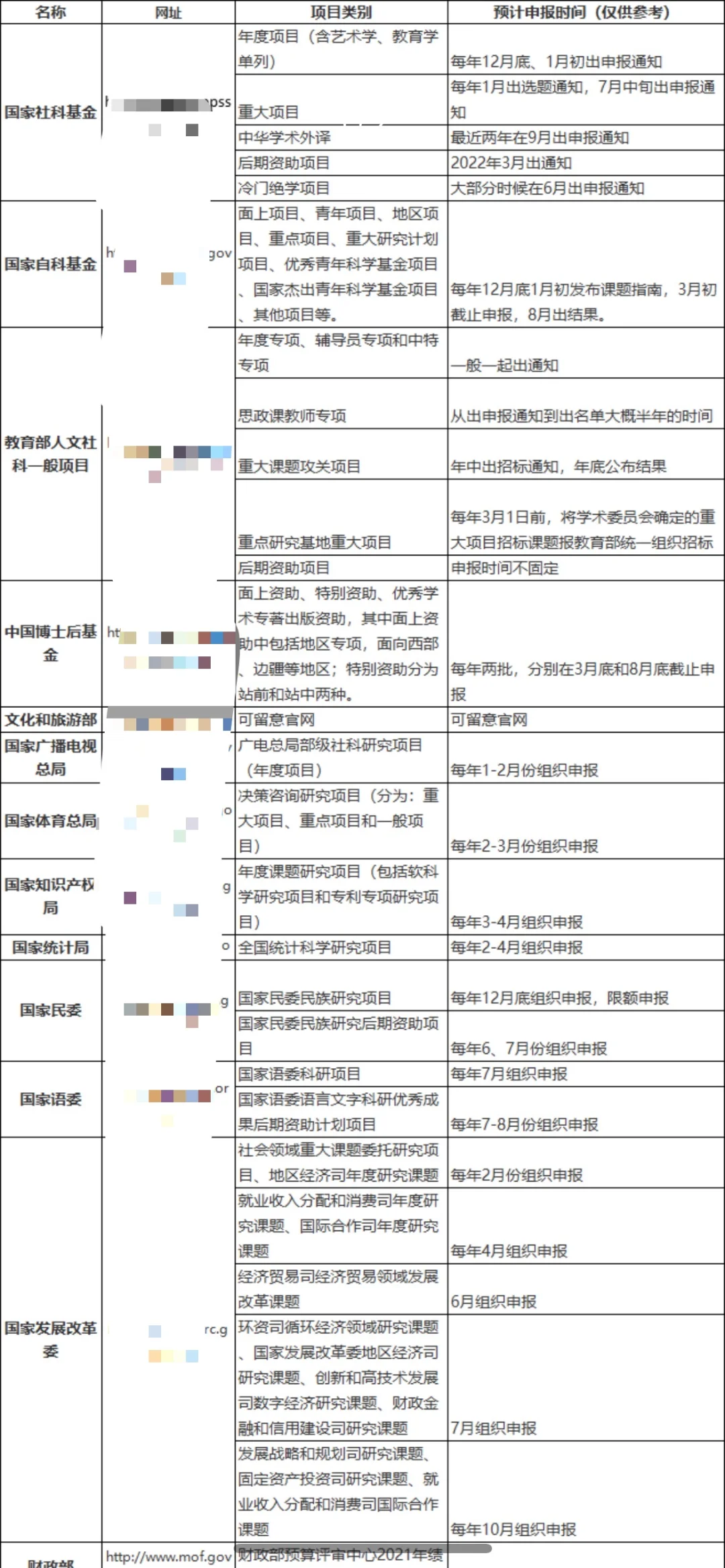 想申报课题，看这些网站就够了！