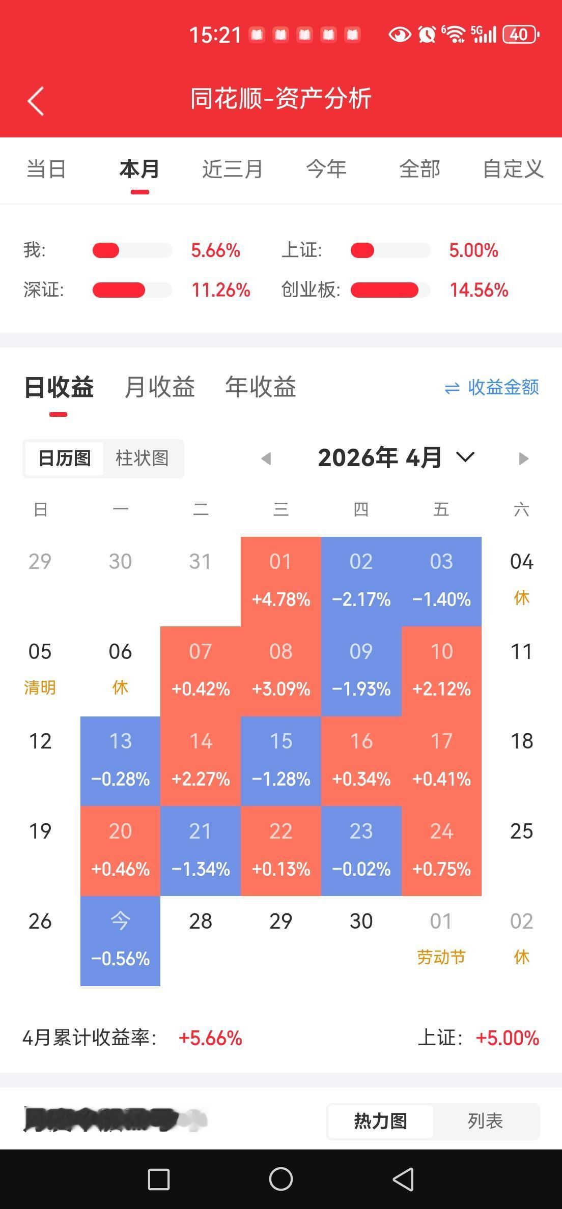 倒了八辈子霉，同时踩了两颗雷。
A股是不讲道理的，神工股份业绩不过就下降了10%