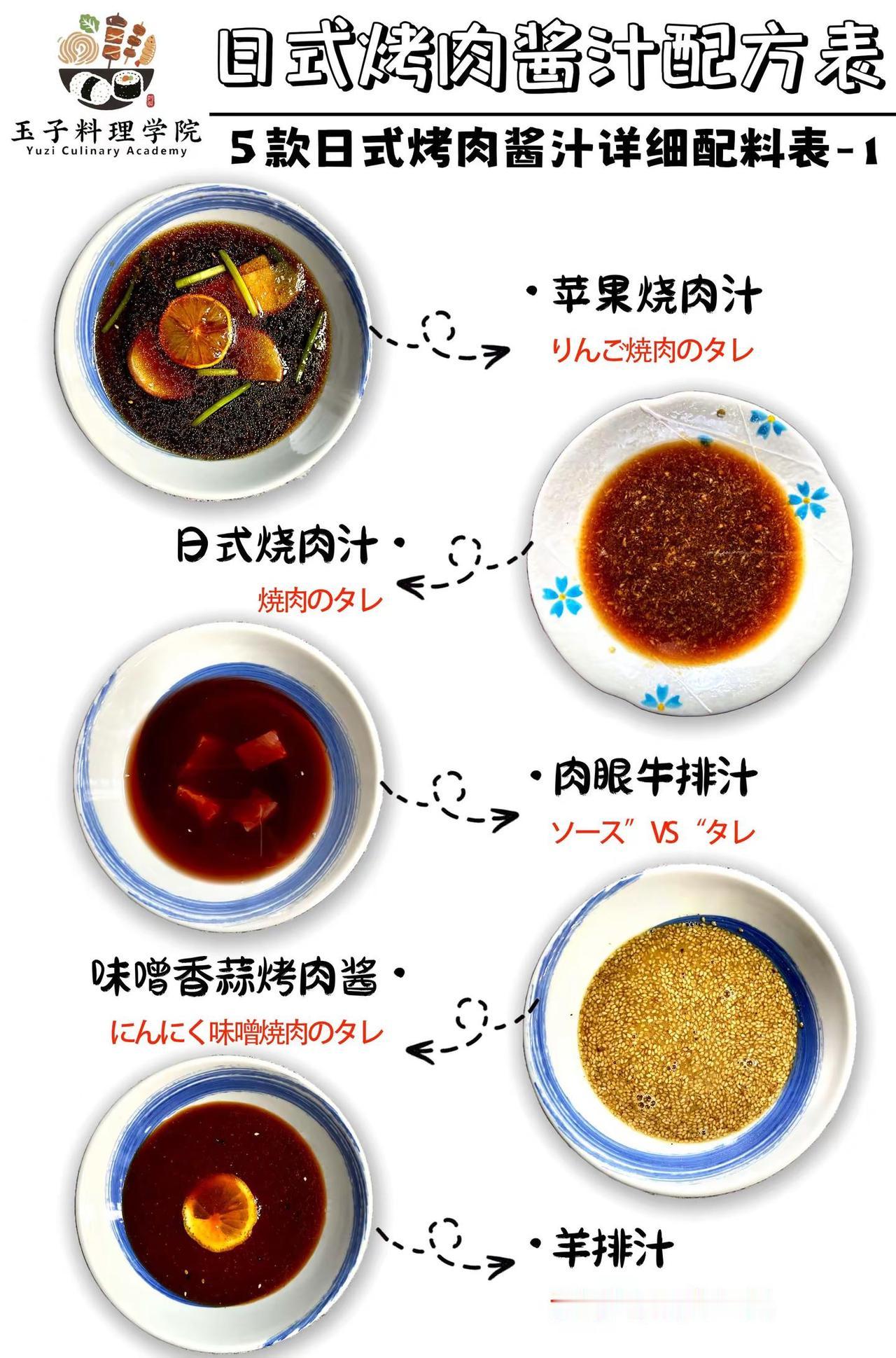 日式烧肉酱汁配方表 日式烤肉培训课程。今天给大家展示的是：苹果烧肉汁、日式烧肉汁