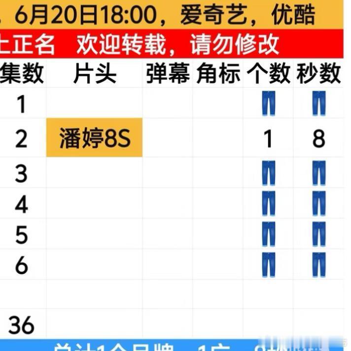 邓为一个男二竟然还扛了一个广特意选了第二集，第二集开头就是邓为出场，还有个联名…