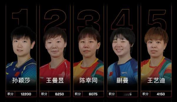 争议！林高远突然被赋0分，临时退赛和外协却被豁免，无数球迷为他叫屈
不久前，WT