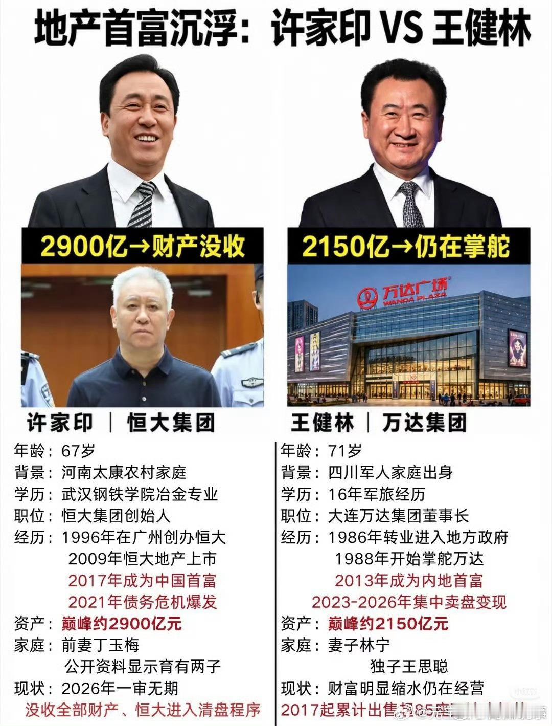 阎肃观察肃言肃语许家印王健林王石人生样本王健林瘦到西装撑不起来，72岁还四处跑项