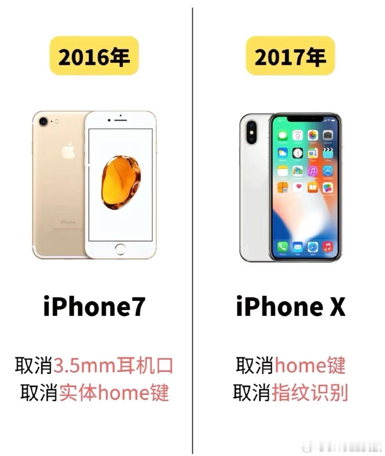 别问为什么因为你不知道自己到底想要什么[并不简单]第一个取消耳机孔的 ​​​