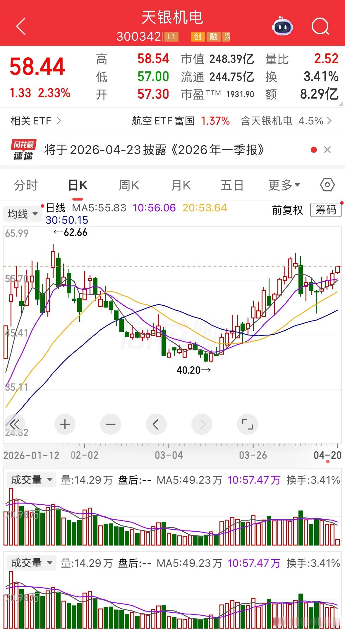 来来来 让我看看我的老铁们还在不在 看看中钨高新跟天银机电是不是很标特否 