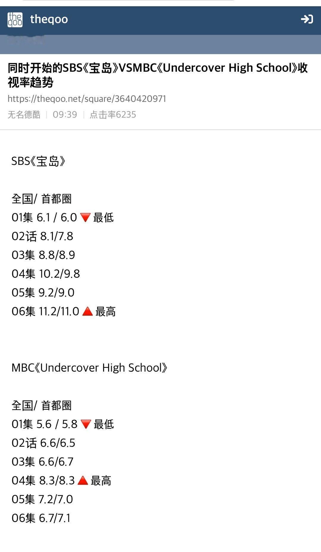 【热帖】同时开始的SBS《宝物岛》VSMBC《卧底高中》收视率趋势SBS《宝物岛