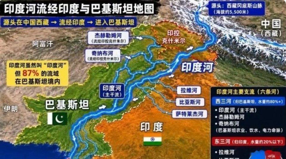 面对印度频频拿水资源拿捏巴基斯坦的霸道操作，外界曝出一个极具可行性的破局思路：巴