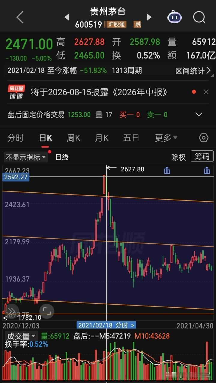 下只“新股王”会是谁，会产自哪？
21世纪2021年2月18日，上海主板产出第一