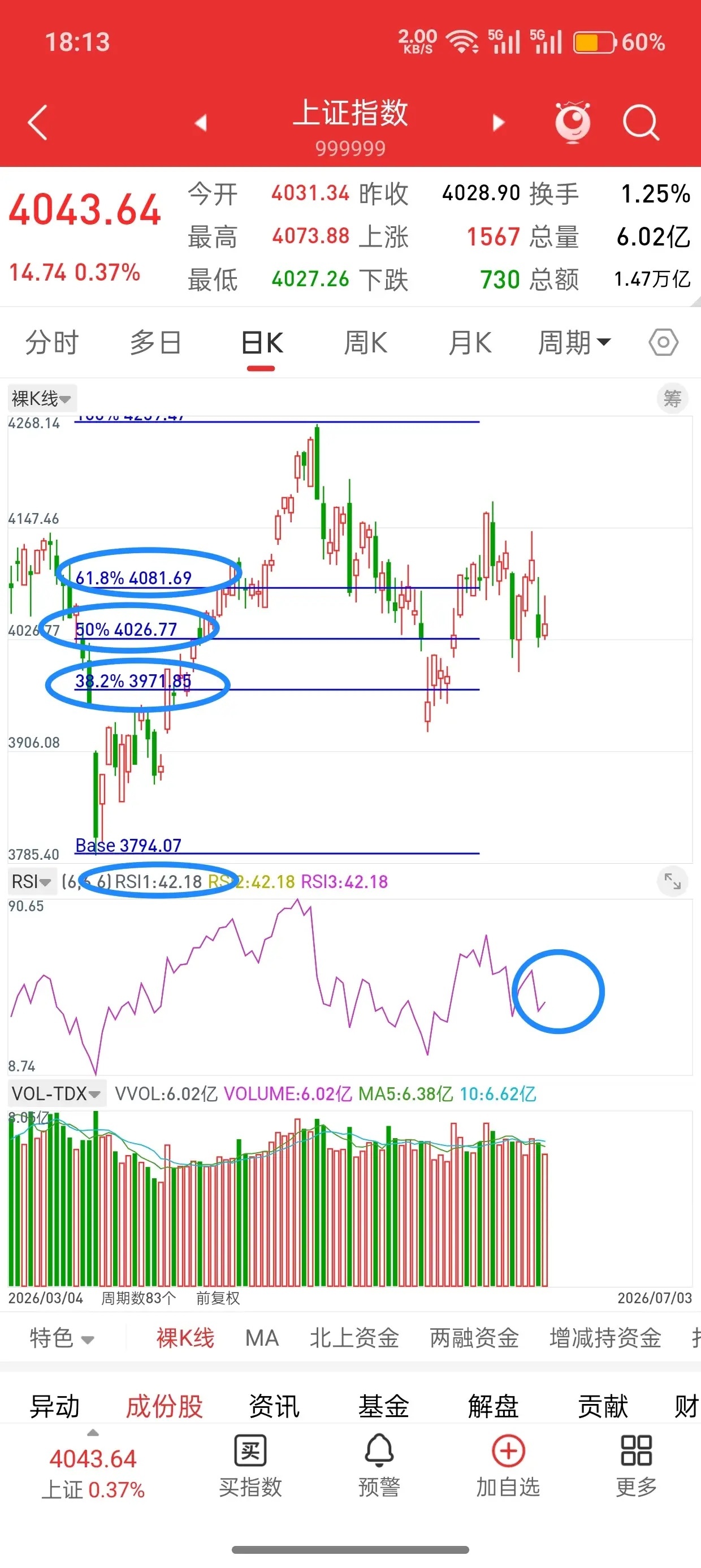 明天就开盘了，下周A股走势会如何演绎？先说观点，目前大盘有一个很关键的位置，那就
