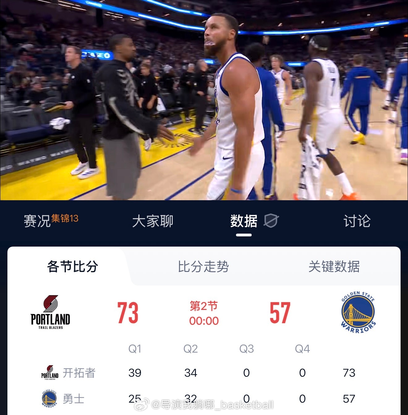 谢登-夏普半场爆发拿到20分帮助开拓者在季前赛半场大比分领先全主力的勇士，杨瀚森