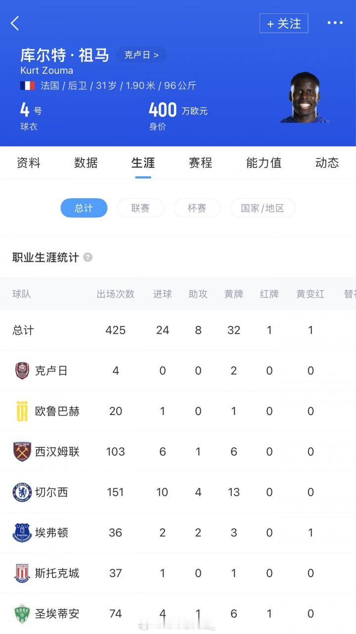 据法媒记者独家报道，31岁前切尔西中卫祖马与山东泰山达口头协议，将签约1+1年祖