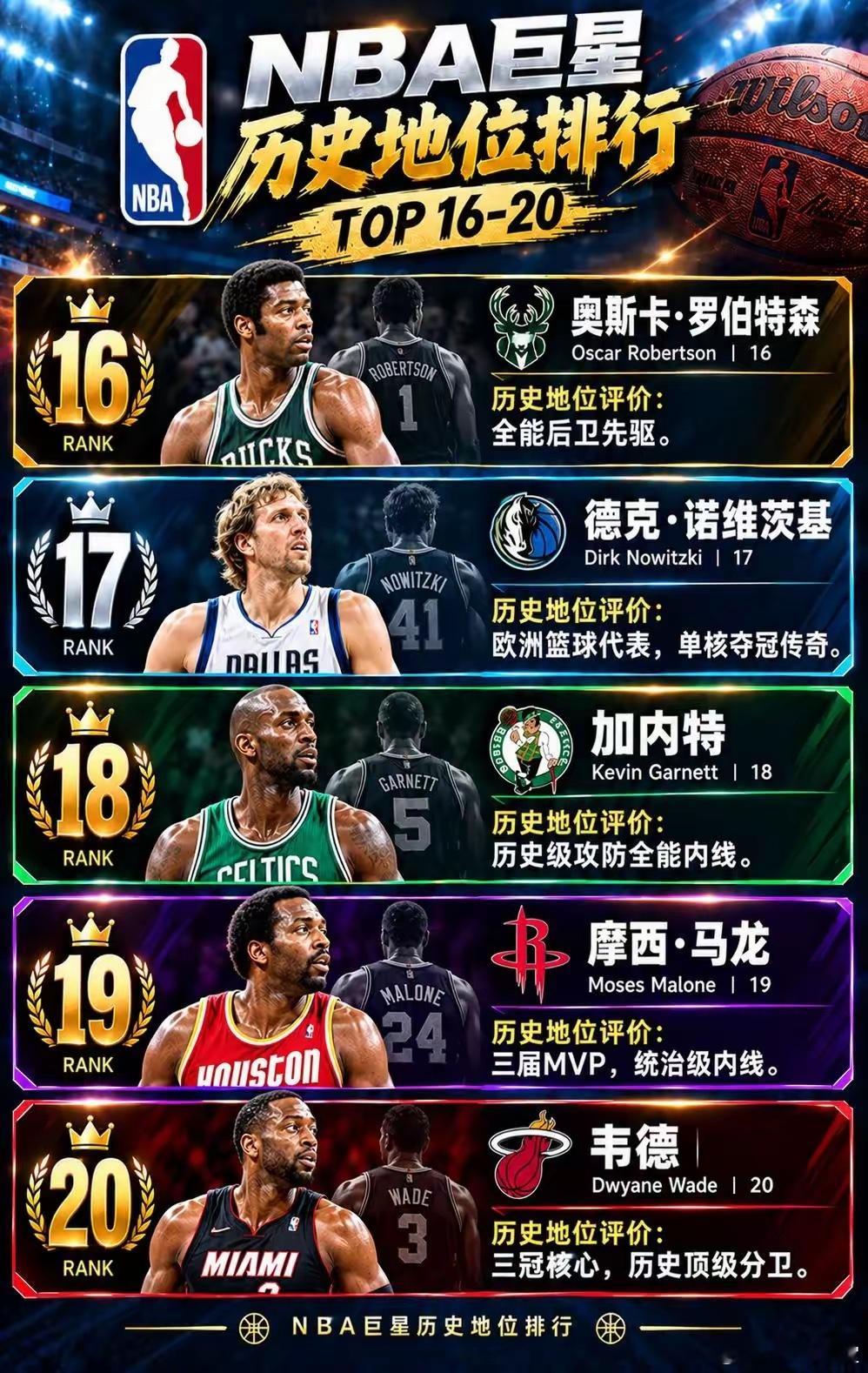 NBA巨星历史地位排行榜 ​​​