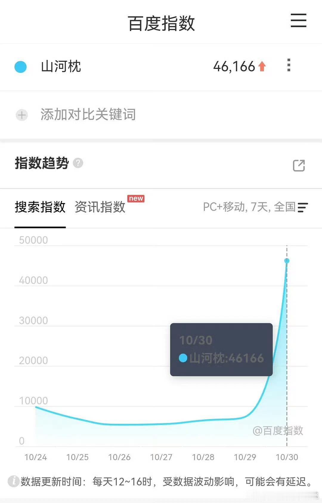 宋茜丁禹兮山河枕首日百指山河枕首日百指宋茜丁禹兮山河枕首日百指，不错，[心][心