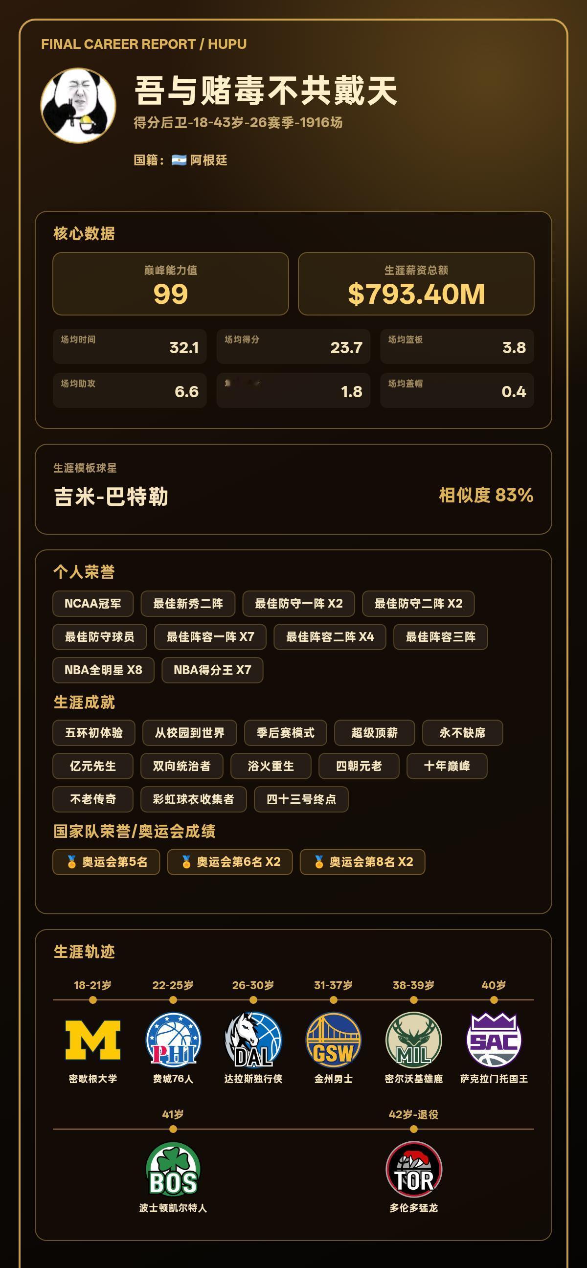 我的篮球生涯巅峰能力值：99，模板：吉米-巴特勒
我的篮球生涯结果出炉了！ 【球