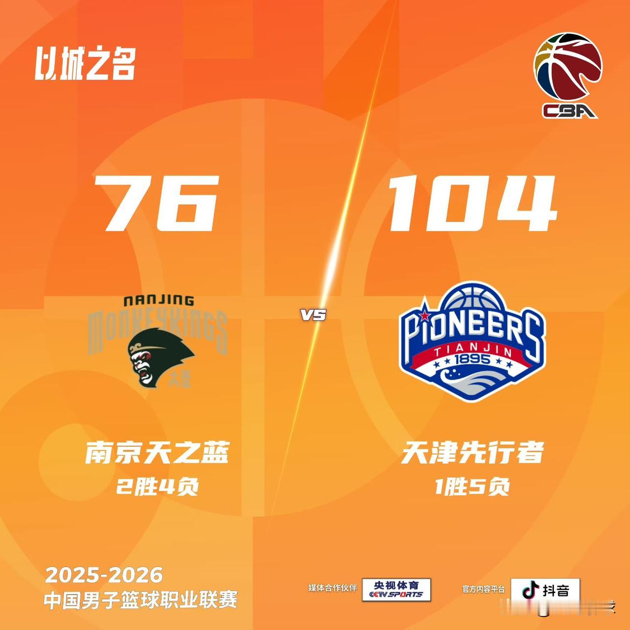 南京同曦76比104 大败天津先行者，此役
郭昊文表现高效拿下21分6助攻，还有