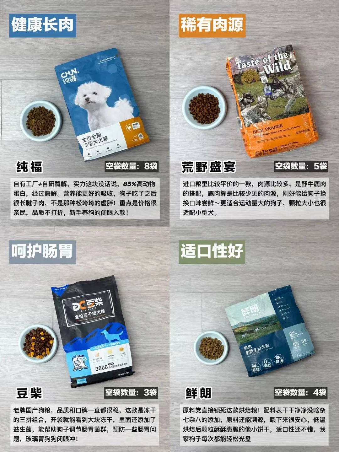 去年吃了七八十斤狗粮，说点我觉得还行的