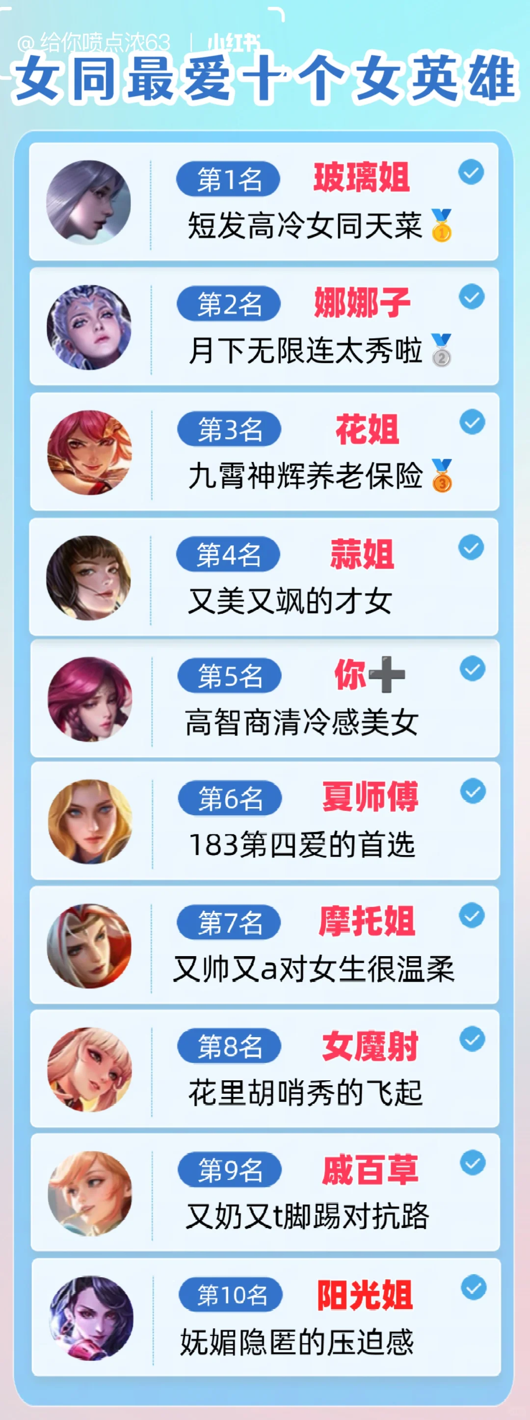 王者荣耀女同最爱排行榜！