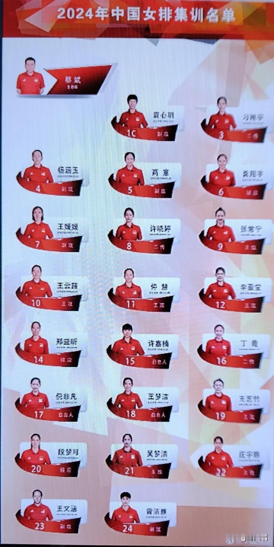 中国女排2024集训名单闪亮登场。[赞][烟花]