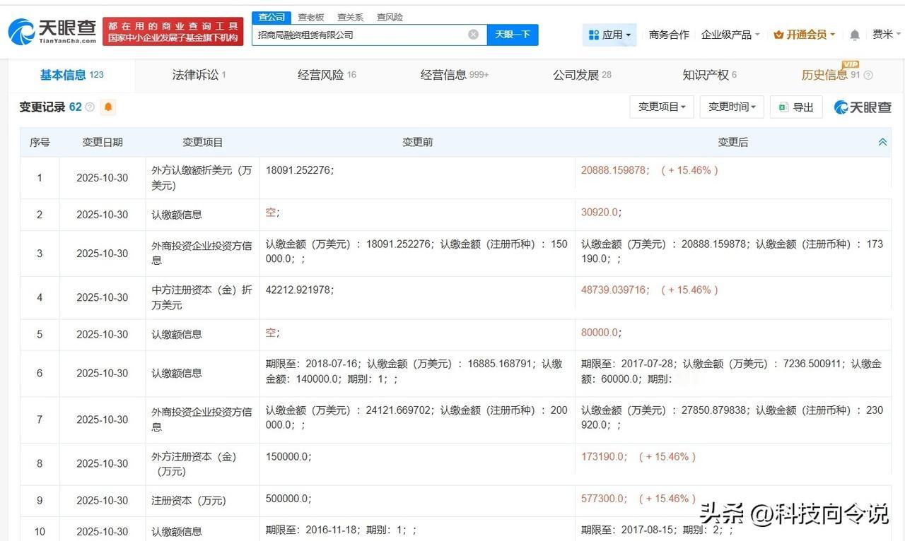 【招商局融资租赁公司增资至57.73亿 增幅约15%】
天眼查App显示，近日，