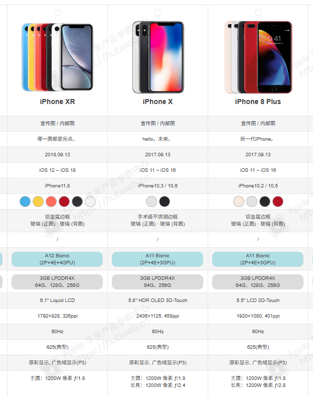 iPhone X 确实经典，它让全面屏、手势操作、3D 人脸识别和 OLED 高