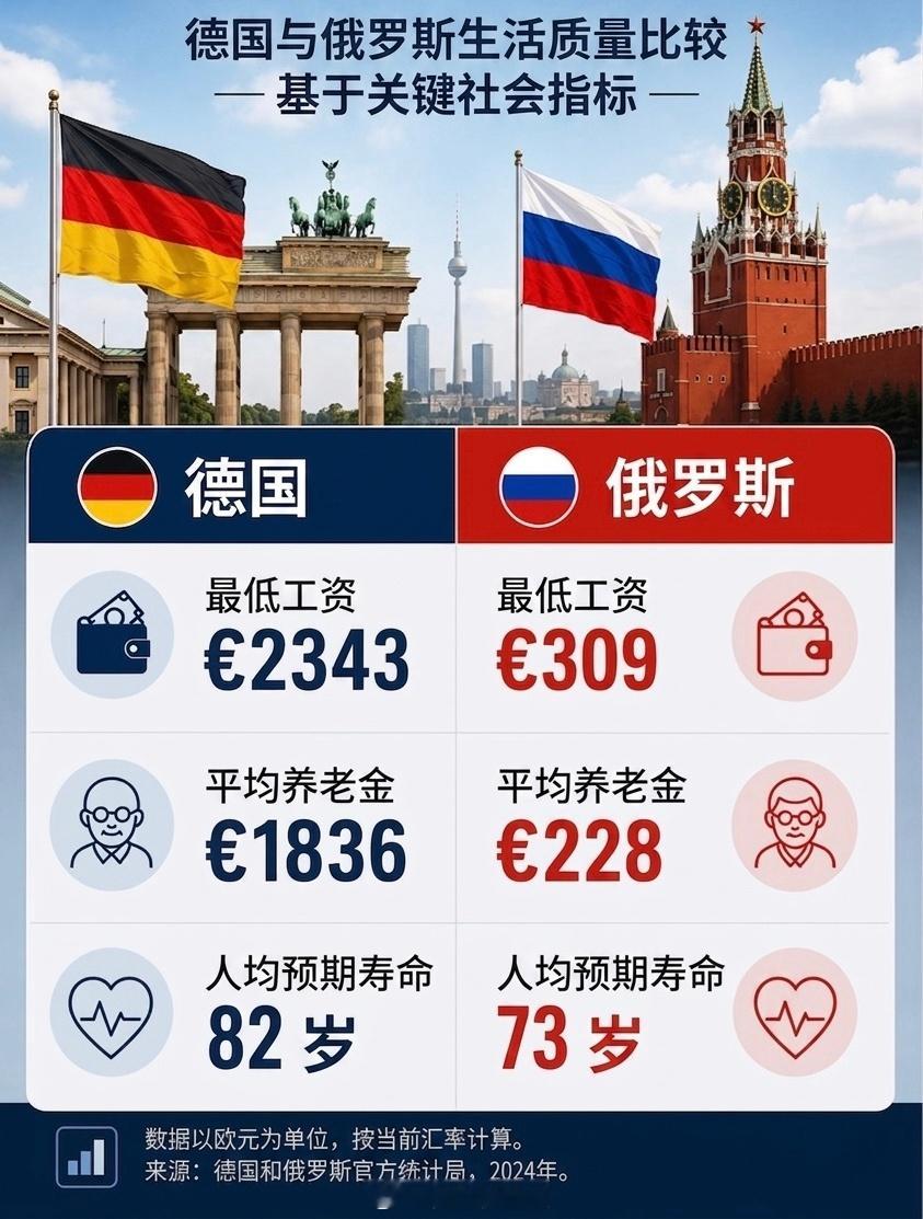 俄乌冲突 我打赌男性的预期寿命要低得多哈哈 